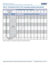 C322C105K5R5TA91707301 Datasheet Page 11