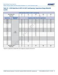 C322C105K5R5TA91707301 Datasheet Page 12