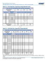 C322C271JCG5TA Datasheet Page 6