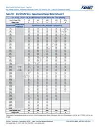 C322C271JCG5TA Datasheet Page 7