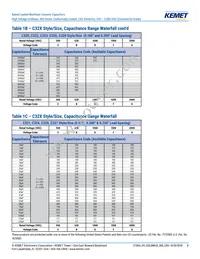 C322C271JCG5TA Datasheet Page 8