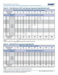 C322C271JCG5TA Datasheet Page 11