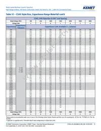 C322C271JCG5TA Datasheet Page 12