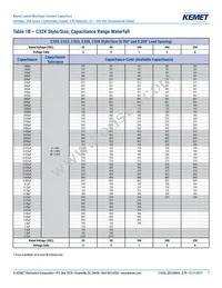 C323C824J1R5TA Datasheet Page 7