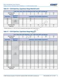 C323C824J1R5TA Datasheet Page 8