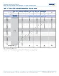 C323C824J1R5TA Datasheet Page 9