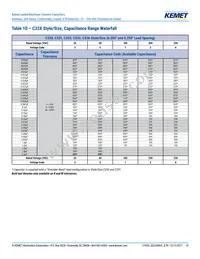 C323C824J1R5TA Datasheet Page 10