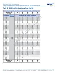 C330C124KCR5TA Datasheet Page 7