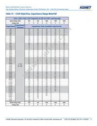 C330C124KCR5TA Datasheet Page 8