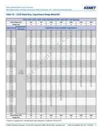 C330C124KCR5TA Datasheet Page 9