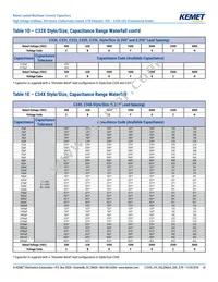 C330C124KCR5TA Datasheet Page 10