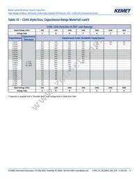 C330C124KCR5TA Datasheet Page 11