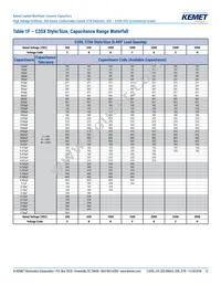 C330C124KCR5TA Datasheet Page 12