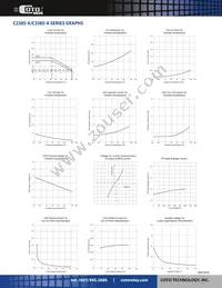 C338S Datasheet Page 3