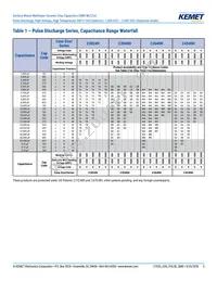 C3640H473KGGWCT050 Datasheet Page 5