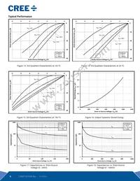 C3M0120100K Datasheet Page 5