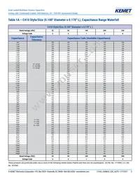 C410C103J5G5TA91707200 Datasheet Page 5