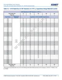 C410C103J5G5TA91707200 Datasheet Page 6