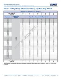 C410C103J5G5TA91707200 Datasheet Page 7