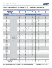 C410C104K5R5TA91707200 Datasheet Page 5