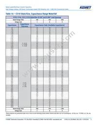 C410C159C5G5TA3810 Datasheet Page 5