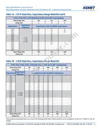 C410C159C5G5TA3810 Datasheet Page 6