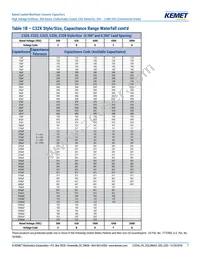 C410C159C5G5TA3810 Datasheet Page 7