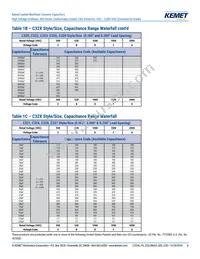 C410C159C5G5TA3810 Datasheet Page 8