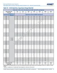 C410C159C5G5TA3810 Datasheet Page 10