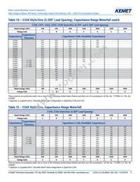 C410C159C5G5TA3810 Datasheet Page 11