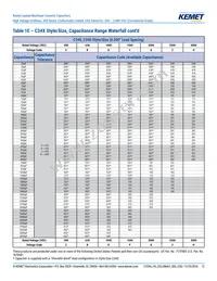 C410C159C5G5TA3810 Datasheet Page 12