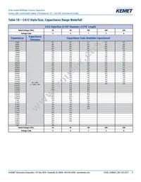 C410C473M5U5TA7200 Datasheet Page 5