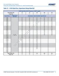 C410C473M5U5TA7200 Datasheet Page 6