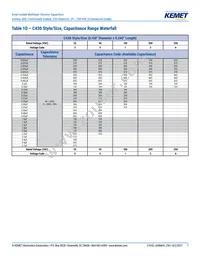 C410C473M5U5TA7200 Datasheet Page 7