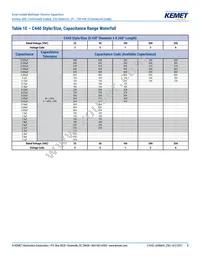 C410C473M5U5TA7200 Datasheet Page 8