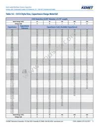 C420C473M2R5TA7200 Datasheet Page 5