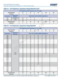 C420C473M2R5TA7200 Datasheet Page 6