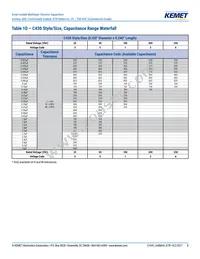 C420C473M2R5TA7200 Datasheet Page 8