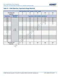 C420C473M2R5TA7200 Datasheet Page 9