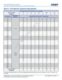 C420C822K2G5TA Datasheet Page 4