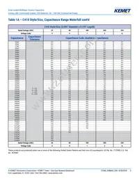 C420C822K2G5TA Datasheet Page 5