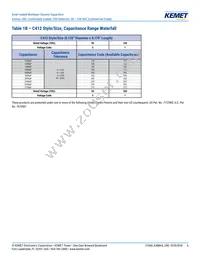 C420C822K2G5TA Datasheet Page 6