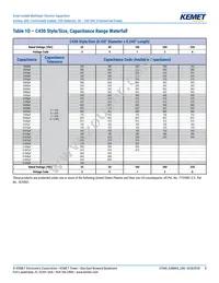 C420C822K2G5TA Datasheet Page 8