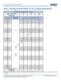 C430C473K1H5TA91707200 Datasheet Page 5