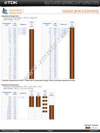C4532X7R1H155M/1.60 Datasheet Page 4