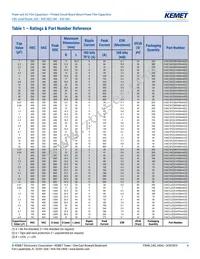 C4GAFUC4500ZA1J Datasheet Page 4