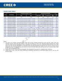 C4SMC-RGF-CV34QBB2 Datasheet Page 5