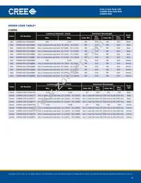 C4SME-RJS-CT14QBB2 Datasheet Page 4