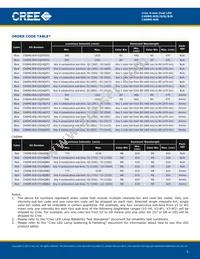 C4SME-RJS-CT14QBB2 Datasheet Page 5