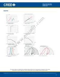 C4SME-RJS-CT14QBB2 Datasheet Page 6